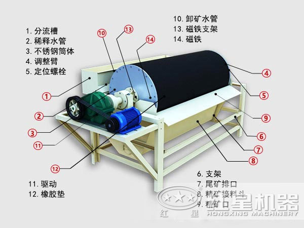 赤鐵磁選機結構原理圖