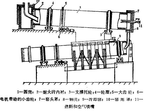 環(huán)保陶粒窯