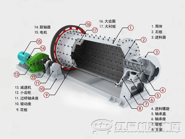 球磨機內部結構