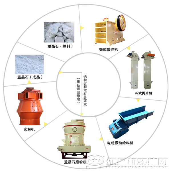 重晶石磨粉生產(chǎn)線(xiàn)