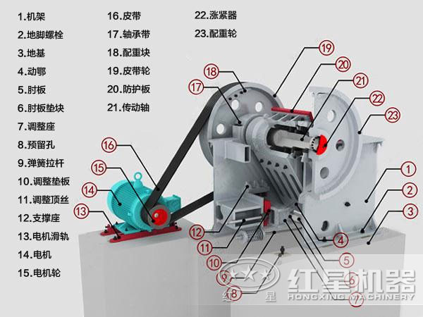 粗碎顎式破碎機結構