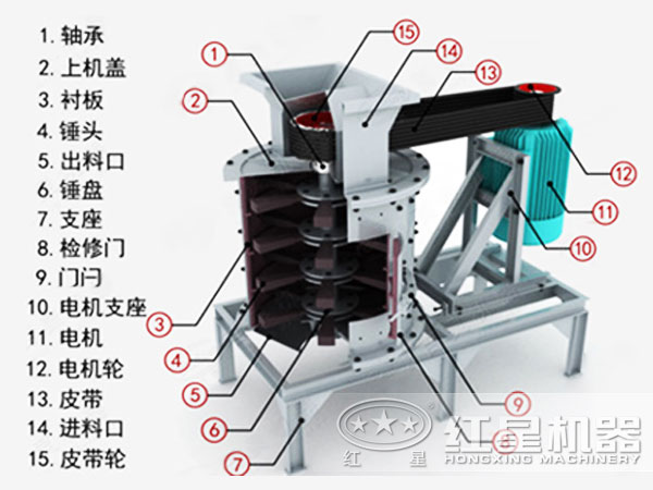 立式復合破碎機