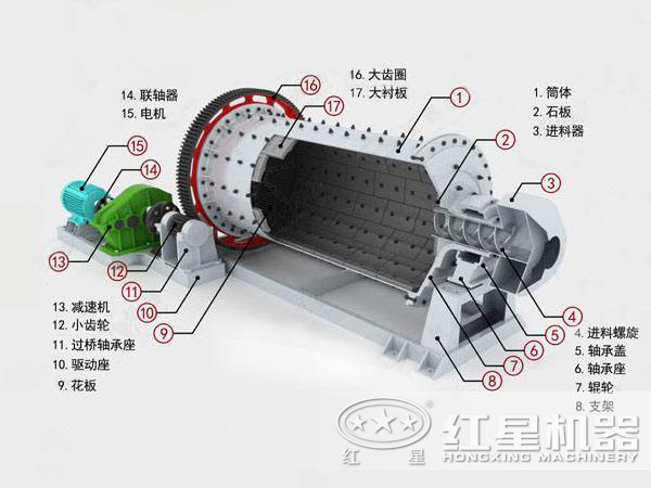 MBS型棒磨機