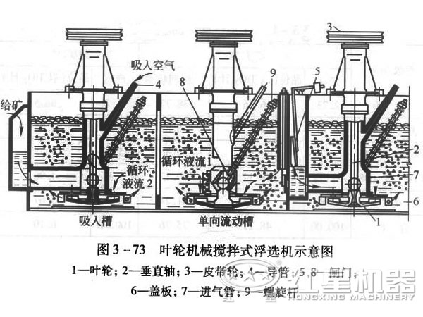 浮選機結構