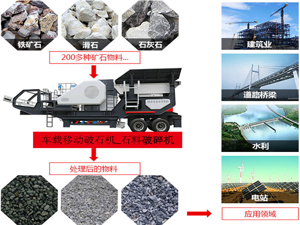 時(shí)產(chǎn)800噸車(chē)載移動(dòng)破石機_石料破碎機使用范圍圖