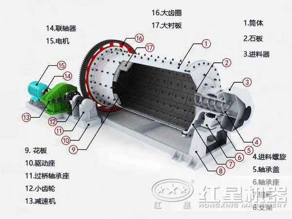 礦用球磨機結構