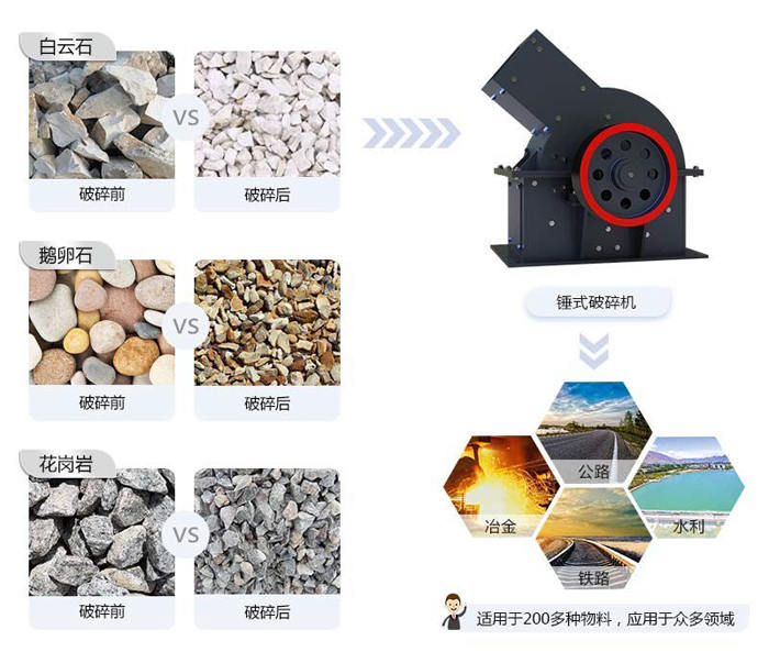 600×400錘破機處理物料范圍圖