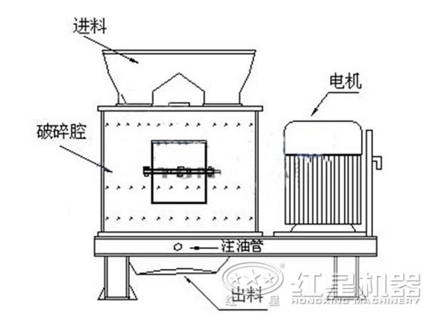 小型立式復合破結構簡(jiǎn)易圖