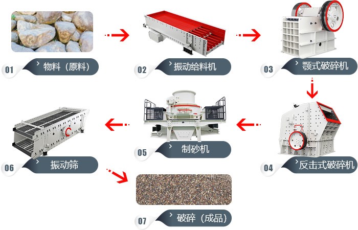 沙場(chǎng)用碎石機生產(chǎn)線(xiàn)