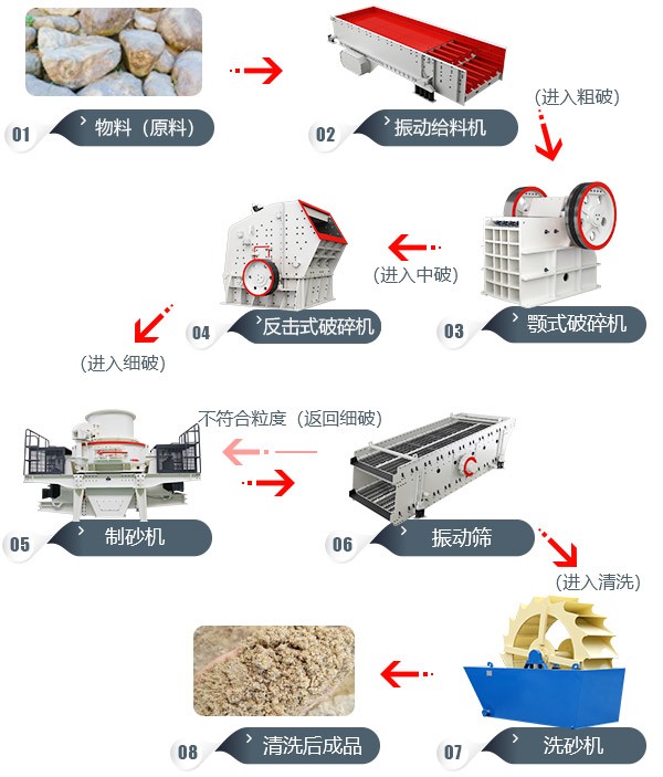 東北吉林砂石料破碎工藝流程圖