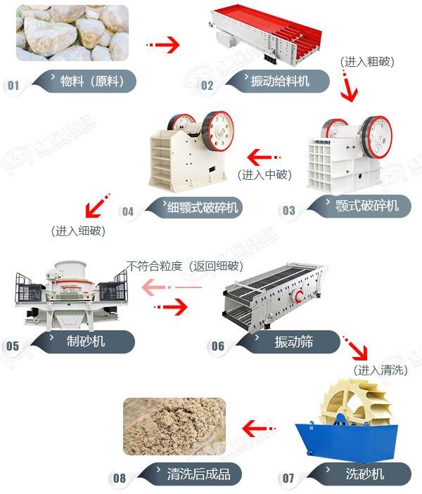 鄭州滎陽(yáng)石灰石破碎生產(chǎn)線(xiàn)