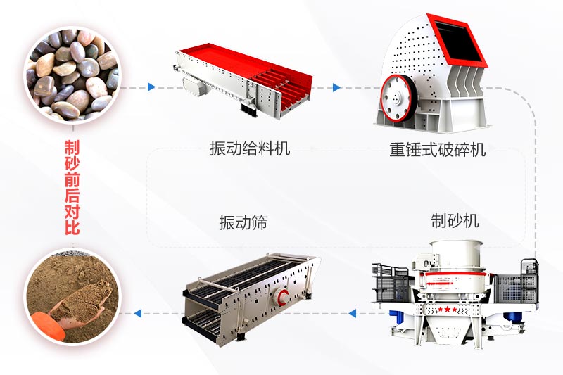 打砂機生產(chǎn)線(xiàn)節省投資方案