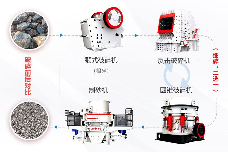 干法機制砂生產(chǎn)線(xiàn)工藝