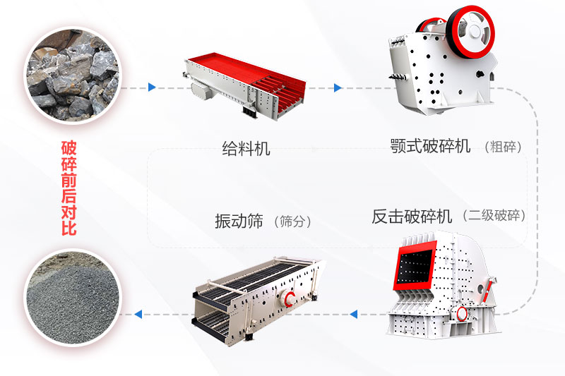 石灰石生產(chǎn)線(xiàn)工藝流程一