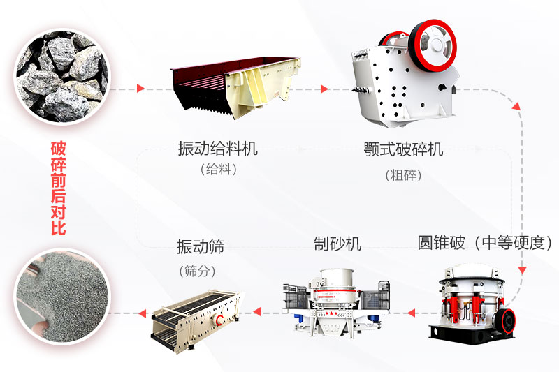 沙廠(chǎng)工藝流程及設備