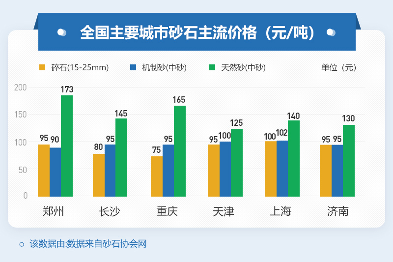 鵝卵石打沙的售價(jià)