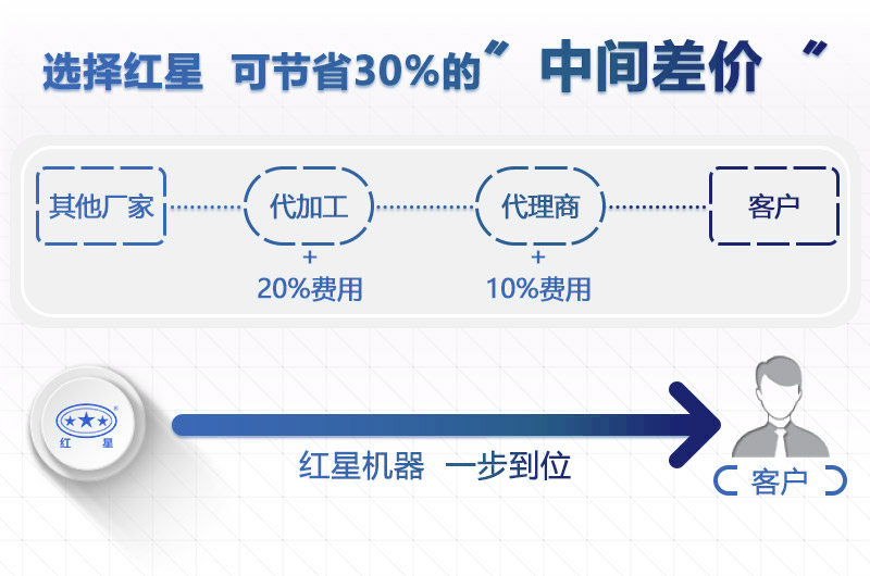 紅星機器細碎機價(jià)格更優(yōu)惠