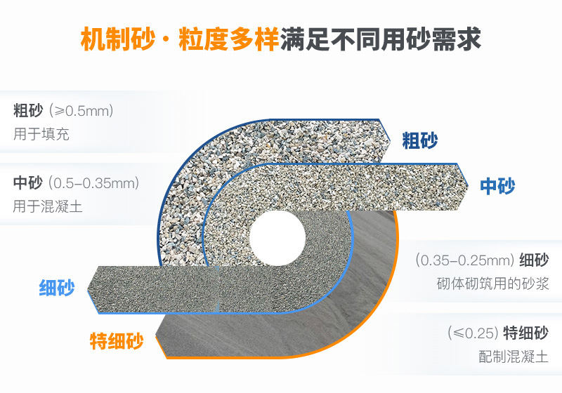 不同粒度的砂石規格以及用途