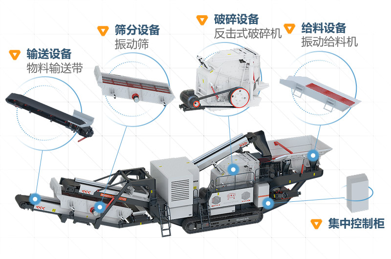 移動(dòng)石子破碎機配置詳情