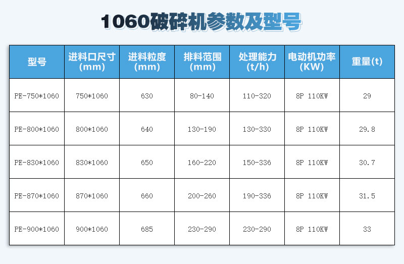 1060破碎機五種型號