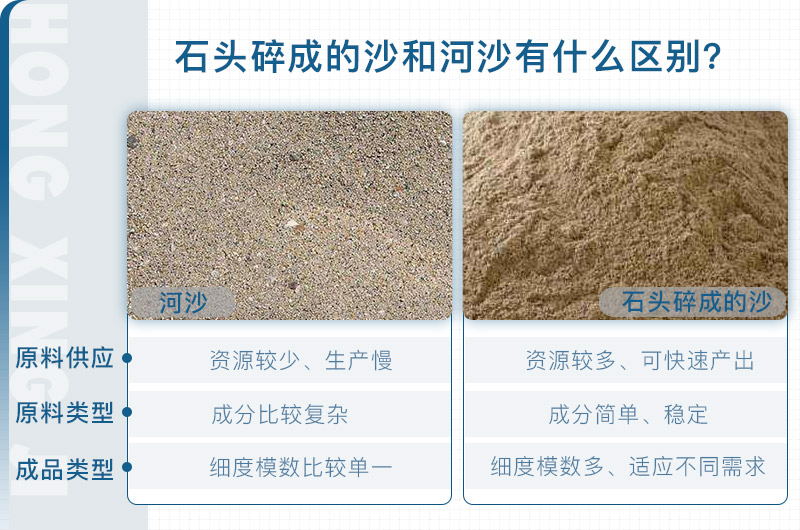 河沙與石頭沙區別示意圖